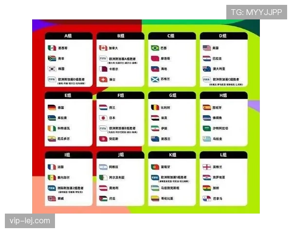 2026世界杯48支球队分组规则和晋级方式详解