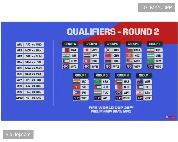 2026世界杯48队参赛12个小组赛制如何规定