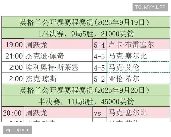 英格兰进入四强机会排名第几？